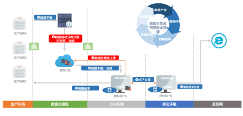 共聚AnyDATA 明朝萬(wàn)達(dá)攜手愛數(shù)共同助力企業(yè)云數(shù)據(jù)安全與管理